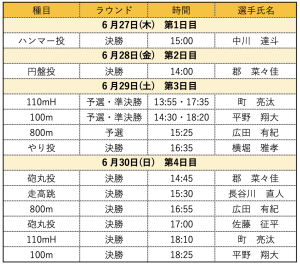 スクリーンショット 2024-06-26 23.21.33